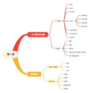 计算机网络第一章