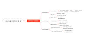 《走近儿童 走近评价》第一章