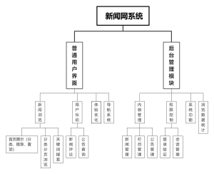 新闻网系统