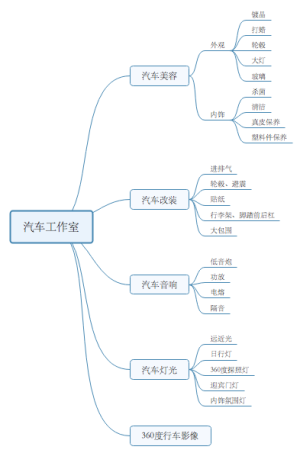 汽车工作室
