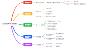 经济业务内部控制