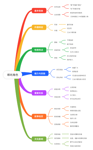 哪吒角色