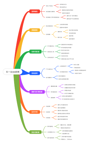 五一出cos攻略