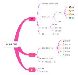 六年级下册语文