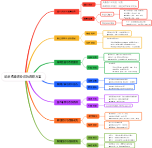 轮状病毒感染后的调理方案