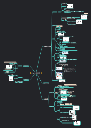 Verilog HDL基础（数电）