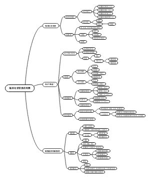 海洋化学资源的利用