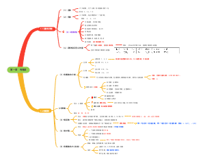 第一单元 有理数