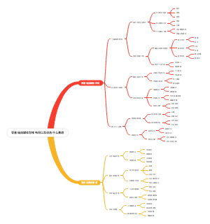 零基础自媒体怎样布局以及该选什么赛道