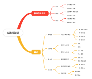 实践性知识
