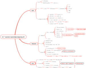 全厂大停电汽轮机侧的现象及处理