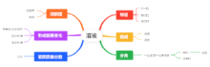 溶液