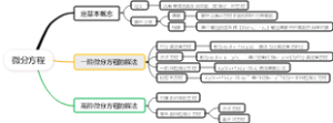 微分方程