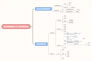 官学制度的建立与六艺教育的形成