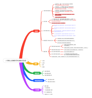 八年级上册知识总结(数学)