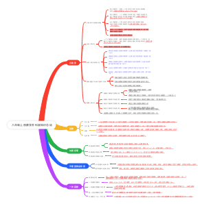 八年级上册知识总结(数学)