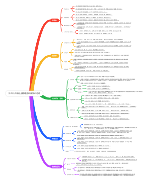 八年级上册物理苏科版知识总结