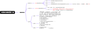 九年级上册化学第一讲