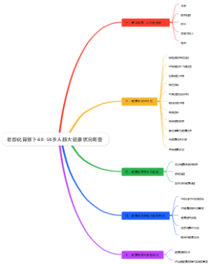 老龄化背景下48-58岁人群大健康状况调查