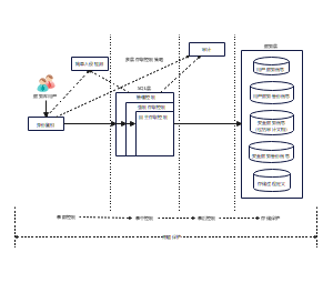 数据库管理系统的安全性控制模型