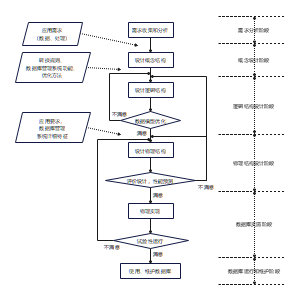 数据库设计的基本步骤