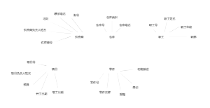 工厂物资管理的概念模型