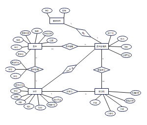图书馆E-R图设计