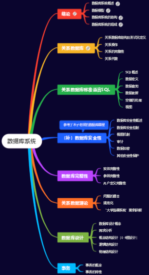 《数据库系统概论（第6版）》王珊著