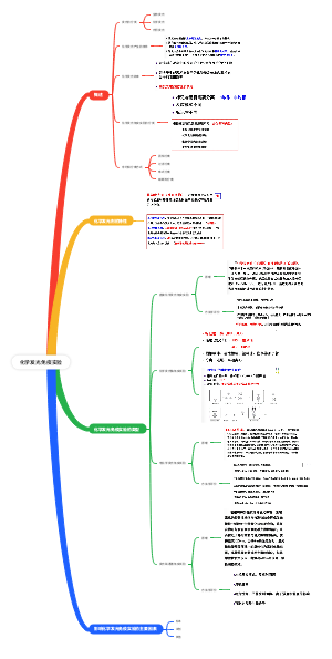 化学发光免疫实验