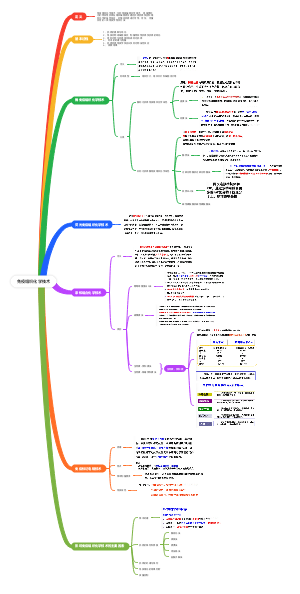 免疫组织化学技术