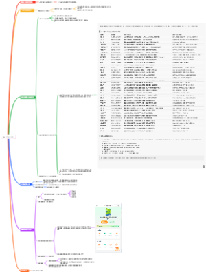 高中生学习方法