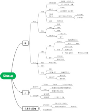 学习总结
