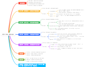 《阿Q 正传》教学设计