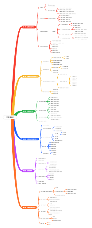 《刑事诉讼法》前六章思维导图