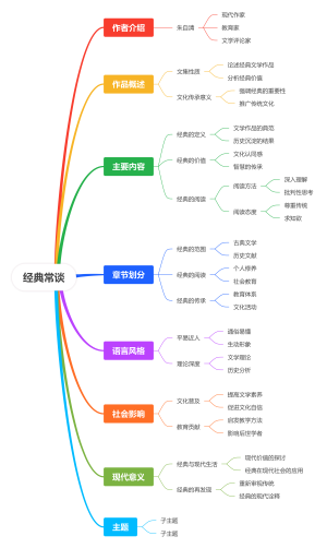 经典常谈