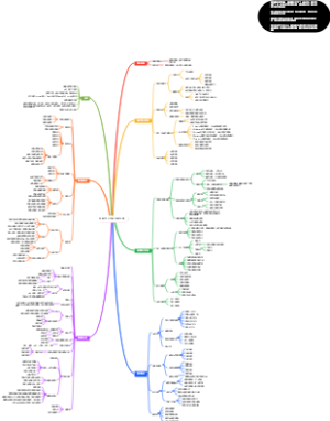 费曼学习法的思维导图