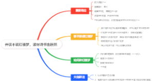 开谈不说红楼梦，读尽诗书也枉然