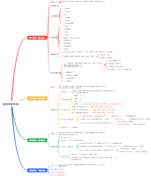 快消品行业管培生培养计划