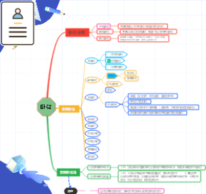大一护理卧位思维导图