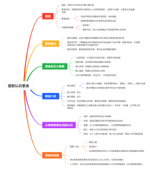 重新认识素食