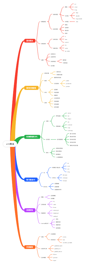 c++用法