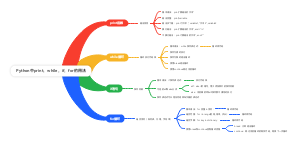Python中print，while，if，for的用法