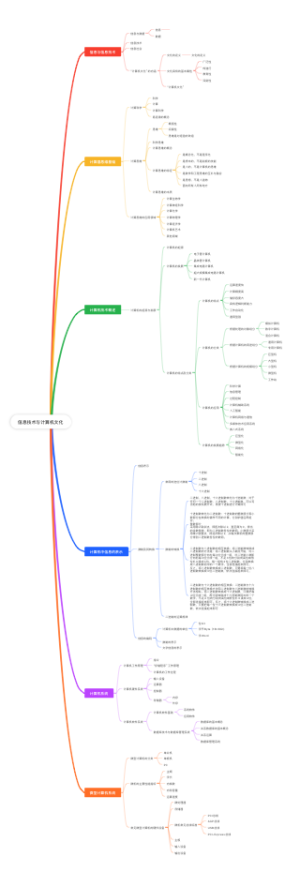 信息技术与计算机文化