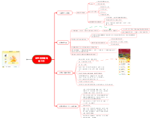 闲鱼卖货前准备工作