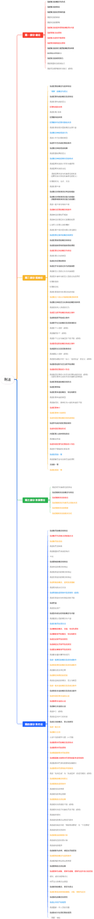刑法量刑情节与罪数认定