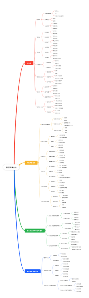 我国民事立法
