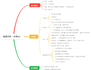 益盛汉参思维导图