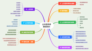 公共营养师基础知识