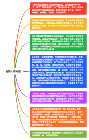 医院人物介绍