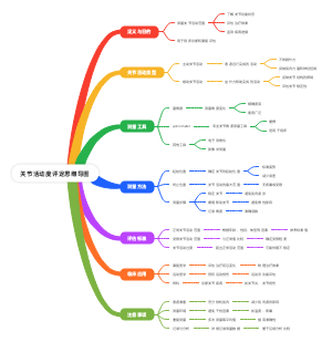 关节活动度评定思维导图